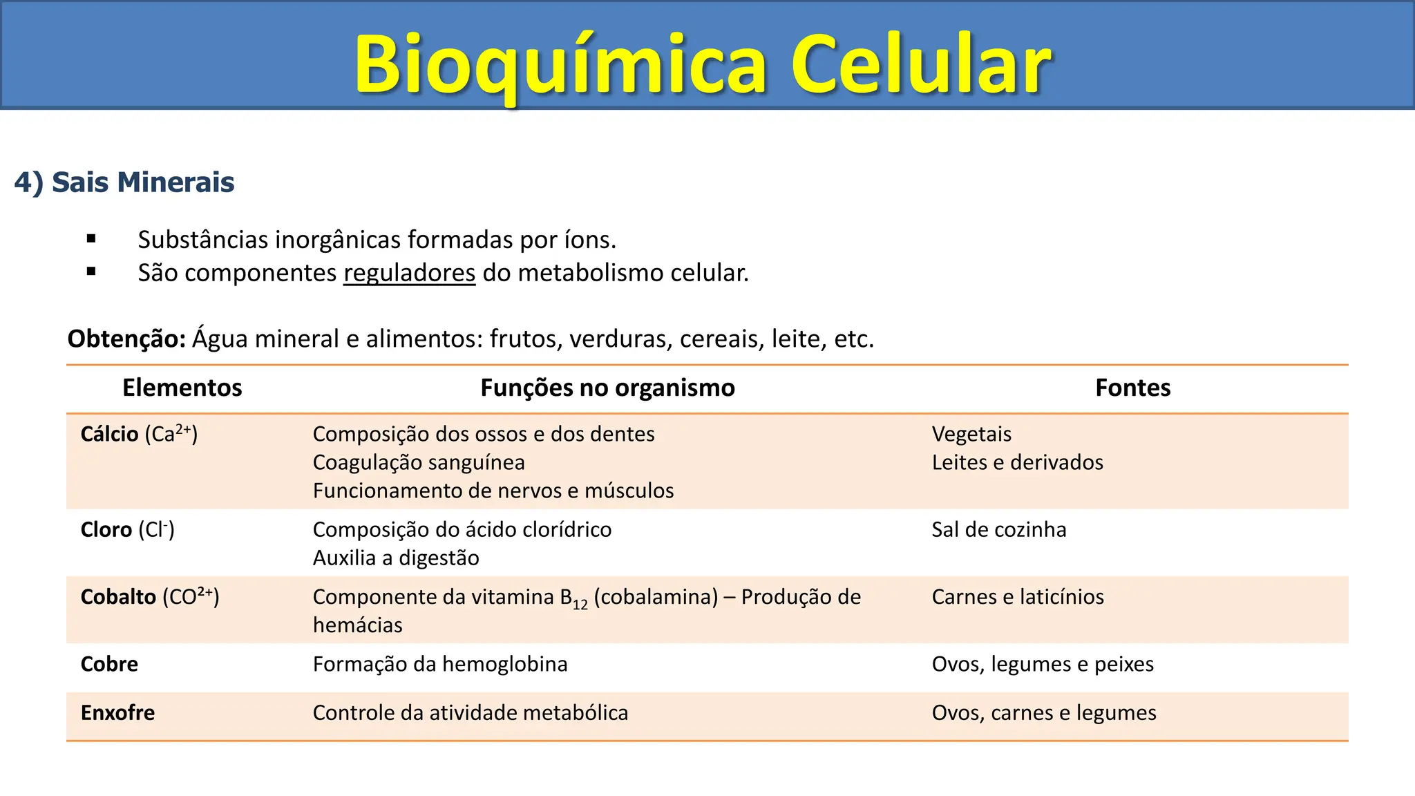 Bioquímica Celular I para 1° ano do ensino médio | PPT