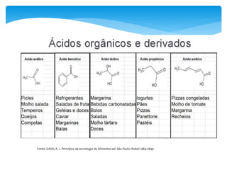 Fonte: GAVA, A. J. Princípios de tecnologia de Alimentos.ed. São Paulo: Nobel.1984.284p
 