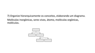 7) Organize hierarquicamente os conceitos, elaborando um diagrama.
Moléculas inorgânicas, seres vivos, átomo, moléculas orgânicas,
moléculas.
 