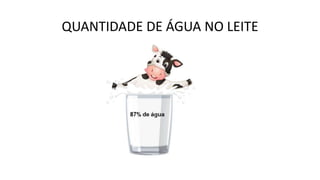 QUANTIDADE DE ÁGUA NO LEITE
 