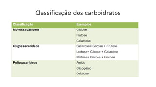 Classificação dos carboidratos
 