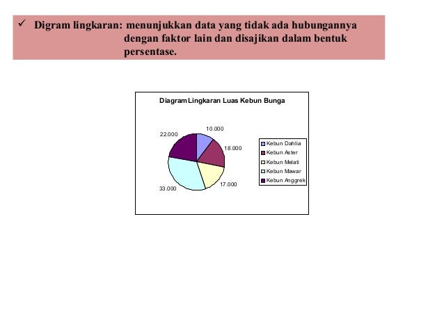 Metode Ilmiah Biologi Metode Ilmiah Biologi