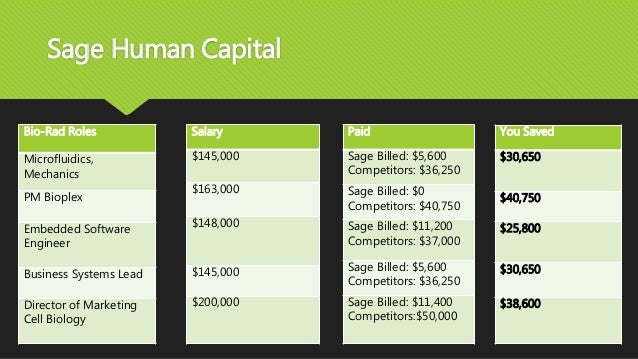 Do you think that samuel is a good saver? use data to support your answer. image