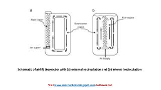 Schematic of airlift bioreactor with (a) external recirculation and (b) internal recirculation
Visit www.seminarlinks.blogspot.com to Download
 