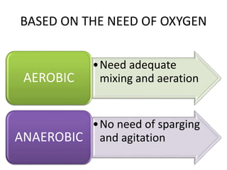 BASED ON THE NEED OF OXYGEN
•Need adequate
mixing and aerationAEROBIC
•No need of sparging
and agitationANAEROBIC
 