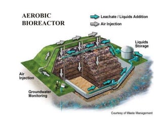 AEROBIC
BIOREACTOR
 