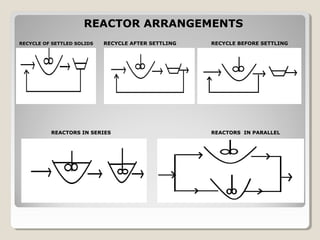 REACTOR ARRANGEMENTS
RECYCLE OF SETTLED SOLIDS   RECYCLE AFTER SETTLING   RECYCLE BEFORE SETTLING




          REACTORS IN SERIES                         REACTORS IN PARALLEL
 
