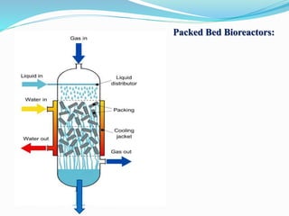 Bioreactors