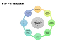 Factors
responsible for
bioreactor
designing
Robust vessel
Adequate
aeration and
agitation
Low power
consumption
Temperature
controlled
system
Sampling
facilities
Good vessel
design to reduce
labour in
operation,
harvesting,
clean, and
maintenance
No
evaporation
loss
pH controlled
system
Factors of Bioreactors
9
 