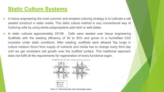 Static Culture Systems
 In tissue engineering the most common and simplest culturing strategy is to cultivate a cell
seeded construct in static media. This static culture method is very conventional way of
Culturing cells by using sterile polypropylene petri-dish or well plates.
 In static cultures approximately 2X106 , Cells were seeded over tissue engineering
Scaffolds with the seeding efficiency of 50 to 55% and grown in a humidified CO2
incubator under static conditions. After seeding, scaffolds were allowed Top lunge in
culture medium forum form supply of nutrients and media has to change every third day
until we get consistent cell growth over the scaffold surface. This traditional approach
does not fulfill all the requirements for regeneration of every functional organ.
 