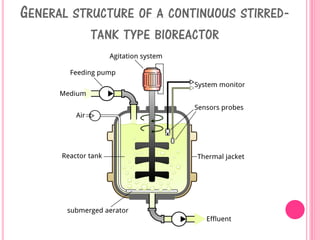 GENERAL STRUCTURE OF A CONTINUOUS STIRRED-
TANK TYPE BIOREACTOR
 