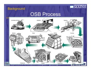 Osb Manufacturing Process Flow Chart.pdf Hemicellulose extraction from wood OSB strands | PDF