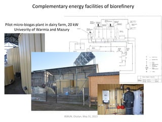 Pilot micro-biogas plant in dairy farm, 20 kW
Univesrity of Warmia and Mazury
BSRUN, Olsztyn, May 31, 2013
Complementary energy facilities of biorefinery
 