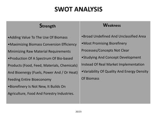 SWOT ANALYSIS
20/23
Strength
•Adding Value To The Use Of Biomass
•Maximizing Biomass Conversion Efficiency
Minimizing Raw Material Requirements
•Production Of A Spectrum Of Bio-based
Products (Food, Feed, Materials, Chemicals)
And Bioenergy (Fuels, Power And / Or Heat)
Feeding Entire Bioeconomy
•Biorefinery Is Not New, It Builds On
Agriculture, Food And Forestry Industries.
Weakness
•Broad Undefined And Unclassified Area
•Most Promising Biorefinery
Processes/Concepts Not Clear
•Studying And Concept Development
Instead Of Real Market Implementation
•Variability Of Quality And Energy Density
Of Biomass
 