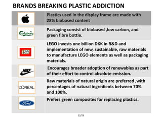 BRANDS BREAKING PLASTIC ADDICTION
22/23
Plastics used in the display frame are made with
28% biobased content.
Packaging consist of biobased ,low carbon, and
green fibre bottle.
LEGO invests one billion DKK in R&D and
implementation of new, sustainable, raw materials
to manufacture LEGO elements as well as packaging
materials.
Encourages broader adoption of renewables as part
of their effort to control absolute emission.
Raw materials of natural origin are preferred ,with
percentages of natural ingredients between 70%
and 100%.
Prefers green composites for replacing plastics.
 