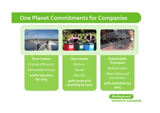 One Planet Commitments for Companies

Zero Carbon 



        Zero Carbon         Zero waste          Sustainable 
      Energy efficiency       Reduce             Transport
      Renewable energy         Reuse             educe eed
                                                Reduce need
      100% reduction          Recycle          Alternative and 
         by 2025                                 low carbon
                           9
                           90% reuse and 
                          recycling by 2012   50% reduction by 
                                                %  d ti  b  
                                                    2025
 