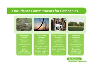 One Planet Commitments for Companies




    Land Use and        Culture and        Equity and Local      Health and 
      Wildlife           Heritage             Economy            Happiness
     Protect and         Support               Supplier           Promote 
      enhance           community            assessments          wellbeing
   Communities and       projects            Ethical and       Flexible training 
      charities       One Planet living     environmental        and working
        100%           staff training      Good practice by      Employee 
     sustainable      Increase support          2025            engagement 
   timber sourcing       up to 2025                            score of 4.15/5
 