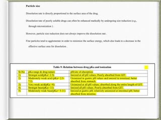 Particle size
Dissolution rate is directly proportional to the surface area of the drug.
Dissolution rate of poorly soluble drugs can often be enhanced markedly by undergoing size reduction (e.g.,
through micronization ) .
However, particle size reduction does not always improve the dissolution rate .
Fine particles tend to agglomerate in order to minimize the surface energy, which also leads to a decrease in the
effective surface area for dissolution .
Drug pKa and gastrointestinal pH:
 