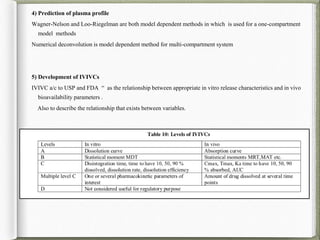 4) Prediction of plasma profile
Wagner-Nelson and Loo-Riegelman are both model dependent methods in which is used for a one-compartment
model methods
Numerical deconvolution is model dependent method for multi-compartment system
5) Development of IVIVCs
IVIVC a/c to USP and FDA “ as the relationship between appropriate in vitro release characteristics and in vivo
bioavailability parameters .
Also to describe the relationship that exists between variables.
 