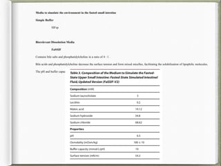 Media to simulate the environment in the fasted small intestine
Simple Buffer
SIFsp
Biorelevant Dissolution Media
FaSSIF
Contains bile salts and phosphatidylcholine in a ratio of 4 : 1 .
Bile acids and phosphatidylcholine decrease the surface tension and form mixed micelles, facilitating the solubilisation of lipophilic molecules.
The pH and buffer capacity of the medium is adjusted by using maleate buffer .
 