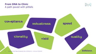 Straight to the Point: Reaching Clinical Stage Development with a CHOZN ...