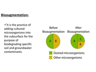 Bioaugmentation-
It is the practice of
adding cultured
microorganisms into
the subsurface for the
purpose of
biodegrading specific
soil and groundwater
contaminants
 
