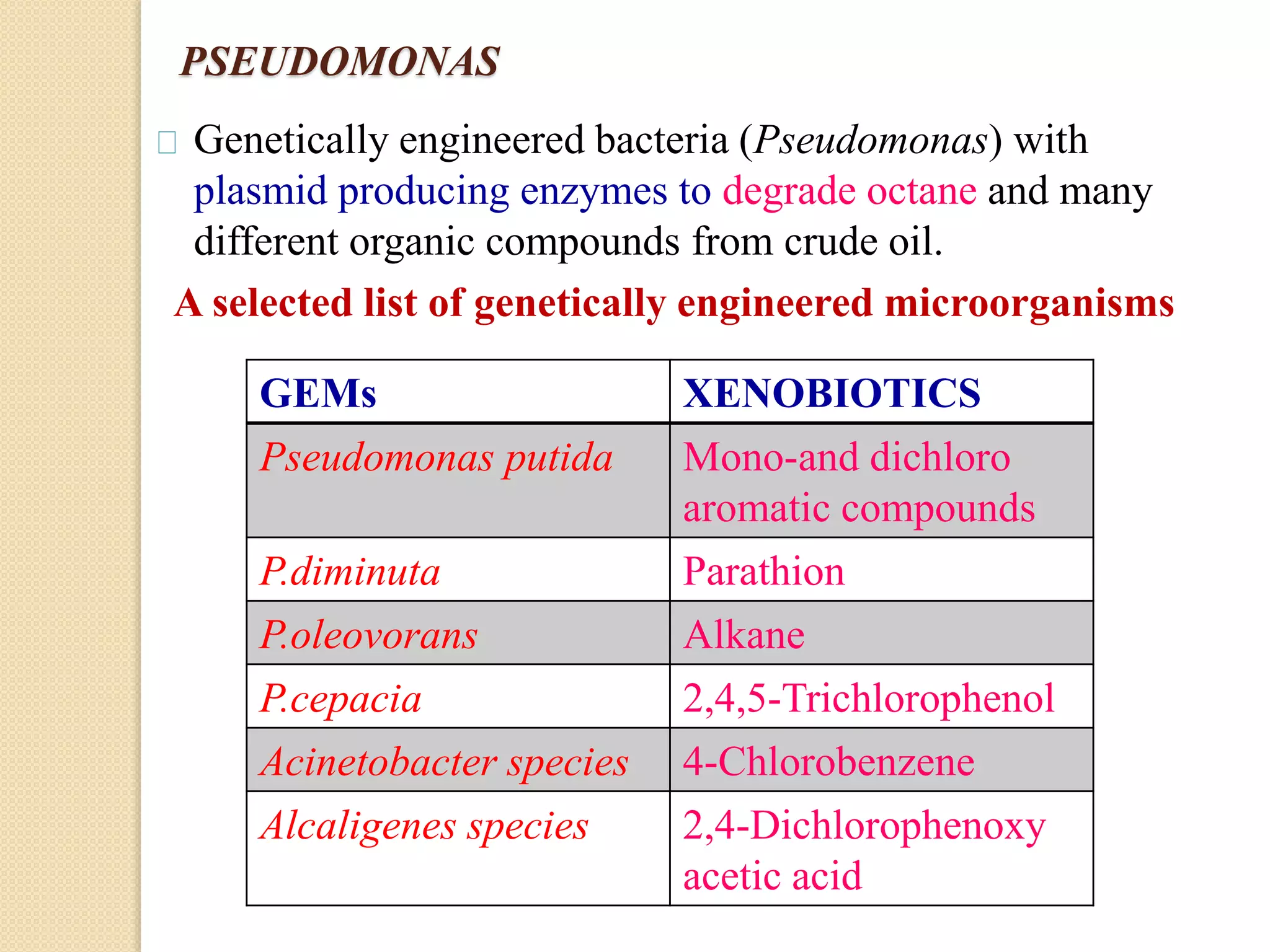 Bioremediation PPTX bioremediation-pptx