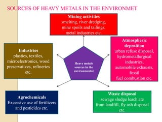 SOURCES OF HEAVY METALS IN THE ENVIRONMET 
Industries 
plastics, textiles, 
microelectronics, wood 
preservatives, refineries 
etc. 
Agrochemicals 
Excessive use of fertilizers 
and pesticides etc. 
Waste disposal 
sewage sludge leach ate 
from landfill, fly ash disposal 
etc. 
Mining activities 
smelting, river dredging, 
mine spoils and tailings, 
metal industries etc. 
Atmospheric 
deposition 
urban refuse disposal, 
hydrometallurgical 
industries, 
automobile exhausts, 
fossil 
fuel combustion etc. 
Heavy metals 
sources in the 
environmental 
 