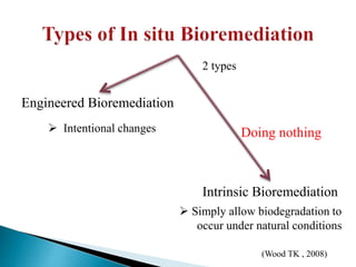 Engineered Bioremediation
Intrinsic Bioremediation
2 types
 Intentional changes
 Simply allow biodegradation to
occur under natural conditions
(Wood TK , 2008)
Doing nothing
 