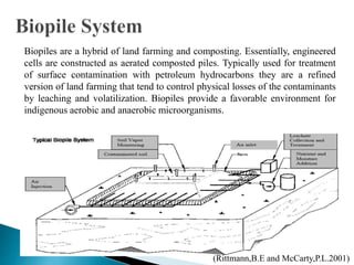 Biopiles are a hybrid of land farming and composting. Essentially, engineered
cells are constructed as aerated composted piles. Typically used for treatment
of surface contamination with petroleum hydrocarbons they are a refined
version of land farming that tend to control physical losses of the contaminants
by leaching and volatilization. Biopiles provide a favorable environment for
indigenous aerobic and anaerobic microorganisms.
(Rittmann,B.E and McCarty,P.L.2001)
 