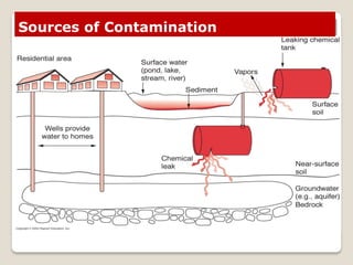 Sources of Contamination
 