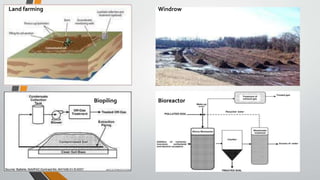 Land farming Windrow
Biopiling Bioreactor
 