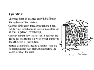 • Operation:
Microbes form an attached growth biofilm on
the surfaces of the medium.
Odorous air is again forced through the filter,
while water simultaneously recirculates through
it, trickling down from the top.
Counter-current flow is established between the
rising gas and the falling water which improves
the efficiency of dissolution.
Biofilm communities feed on substances in the
solution passing over them, biodegrading the
constituents of the smell.
 