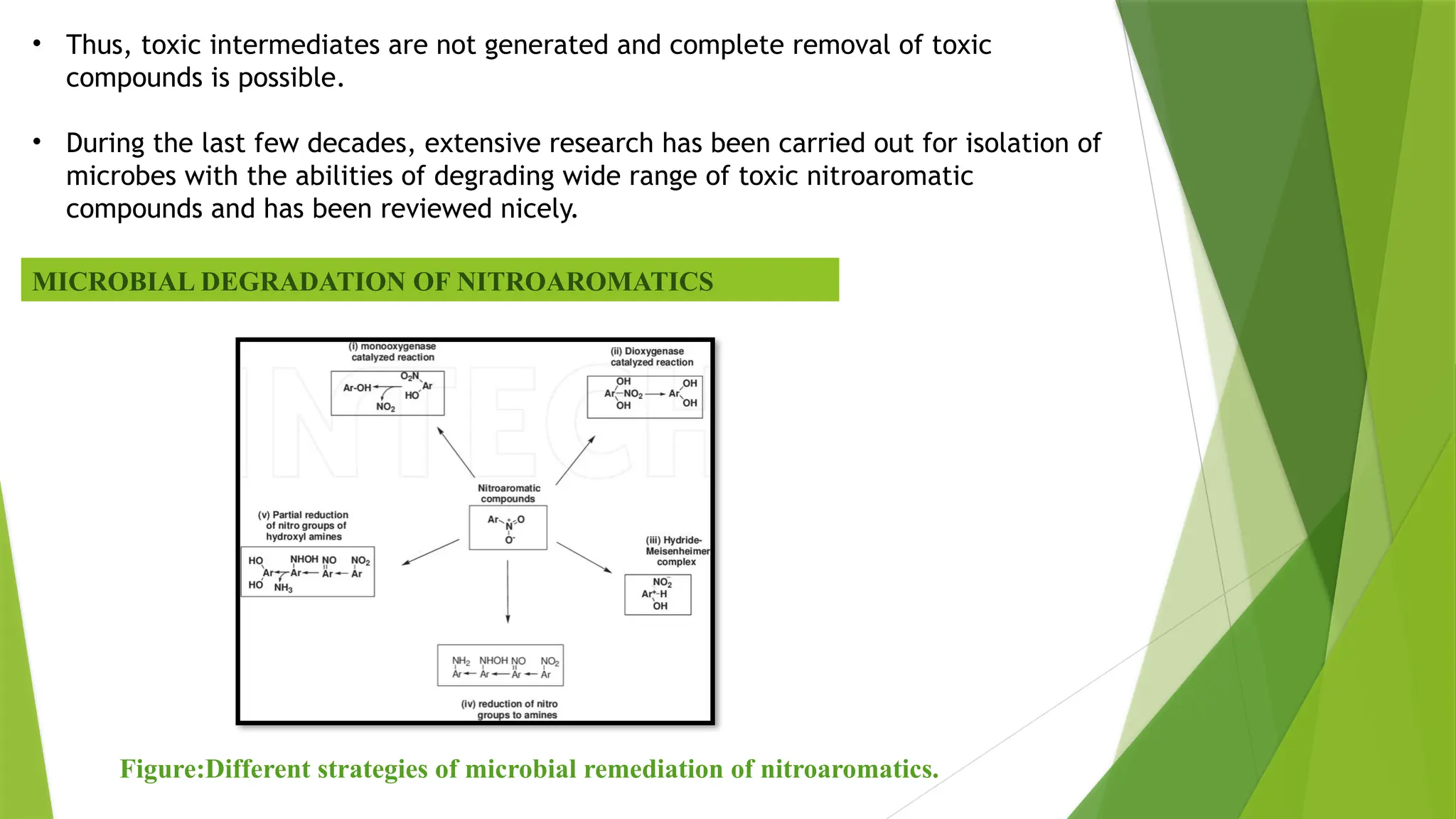 • Thus, toxic intermediates are not generated and complete removal of toxic
compounds is possible.
• During the last few decades, extensive research has been carried out for isolation of
microbes with the abilities of degrading wide range of toxic nitroaromatic
compounds and has been reviewed nicely.
MICROBIAL DEGRADATION OF NITROAROMATICS
Figure:Different strategies of microbial remediation of nitroaromatics.
 