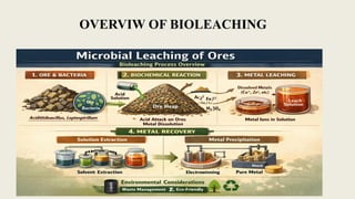 BIOREMEDIATION -MICROBIAL LEACHING OF ORES AND ITS PROCESS | PDF