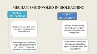 BIOREMEDIATION -MICROBIAL LEACHING OF ORES AND ITS PROCESS | PDF