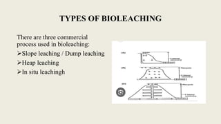 BIOREMEDIATION -MICROBIAL LEACHING OF ORES AND ITS PROCESS | PDF