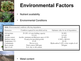 Environmental Factors
• Nutrient availability
• Environmental Conditions
• Metal content
 