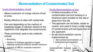 Bioremediation of Contaminated Soil
In-situ bioremediation of soil:
• Allows treatment of a large volume of soil
at once.
• Mostly effective at sites with sandysoils.
• Can vary depending on the method of
supplying oxygen or electron donors to the
organisms that degrade the contaminants.
• Three commonly used in-situ methods
include:
➢ Bioventing
➢ Injection of hydrogen peroxide or oxygen
releasing compound (ORC)for aerobic treatment
➢ Injection of HRCfor anaerobic treatment
Ex-situ Bioremediation of soil:
• Involves excavation of the
contaminated soil and treating in a
treatment plant located on the siteor
away from the site.
• This approach can be faster, easier to
control, and used to treat a wider range
of contaminants and soil types than in-
situ approach.
• Ex-situ bioremediation can be
implemented as:
➢ Slurry-phase bioremediation, or
➢ Solid-phase bioremediation
Contained Solid
Phase
Compost
ing
Land
farming
 