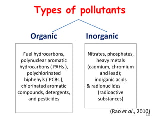 Types of pollutants
10
Organic Inorganic
(Rao et al., 2010)
Fuel hydrocarbons,
polynuclear aromatic
hydrocarbons ( PAHs ),
polychlorinated
biphenyls ( PCBs ),
chlorinated aromatic
compounds, detergents,
and pesticides
Nitrates, phosphates,
heavy metals
(cadmium, chromium
and lead);
inorganic acids
& radionuclides
(radioactive
substances)
 
