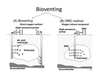 Bioventing
26
Oxygen release compound
Direct oxygen method
 