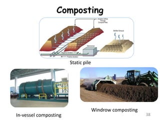 Composting
38
Static pile
Windrow composting
In-vessel composting
 