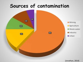 9
60%
15%
10%
10%
5%
Mininig
Agriculture
Waste water
Industry
Urban
(Jonathan, 2014)
 