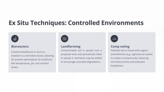 Ex Situ Techniques: Controlled Environments
Bioreactors Landfarming
Contaminated soil is spread over a
prepared area and periodically tilled
to aerate it. Nutrients may be added
to encourage microbial degradation.
Comp osting
Polluted soil is mixed with organic
amendments (e.g., agricultural waste)
to create a compost pile, fostering
microbial activity and pollutant
breakdown.
Contaminatedliquid or slurry is
treated in a controlled vessel, allowing
for precise optimisation of conditions
like temperature, pH, and nutrient
levels.
 