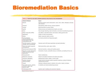 Bioremediation Basics
 