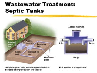 Wastewater Treatment:
Septic Tanks
 