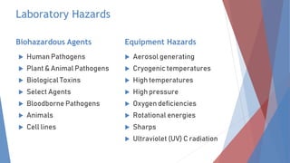 Biohazard Agent Biorisk Management 2020.pptx