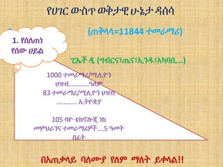 የሀገር ውስጥወቅታዊ ሁኔታዳሰሳ
1. (ጠቅላላ=11844 ተመራማሪ)
ፒኤች ዲ (ግብርና፣ጤና፣ኢንዱ፣አካባቢ…)
በአጠቃላይ ባለሙያ የለም ማለት ይቀላል!!
1000 ተመራማሪ/ሚሊዮን
ህዝብ…………ዓለም
83 ተመራማሪ/ሚሊዮን ህዝብ
………… ኢትዮጵያ
105 ባዮ ቴክኖሎጂ ነክ
መምህራንና ተመራማሪዎች….5 ዓመት
በፊት
1. የሰለጠነ
የሰው ሀይል
 