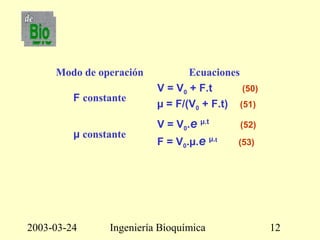 2003-03-24 Ingeniería Bioquímica 12
Modo de operación Ecuaciones
F constante
V = V0 + F.t (50)
µ = F/(V0 + F.t) (51)
µ constante
V = V0.e µ.t
(52)
F = V0.µ.e µ.t
(53)
 