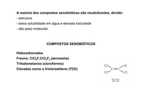 A maioria dos compostos xenobióticos são recalcitrantes, devido:
- estrutura
- baixa solubilidade em água e elevada toxicidade
- alto peso molecular

COMPOSTOS XENOBIÓTICOS
Halocarbonados
Freons: CCl3F,CCl2F2 (aerossóis)
Trihalometanos (clorofórmio)
Clorados como o tricloroetileno (TCE)

 